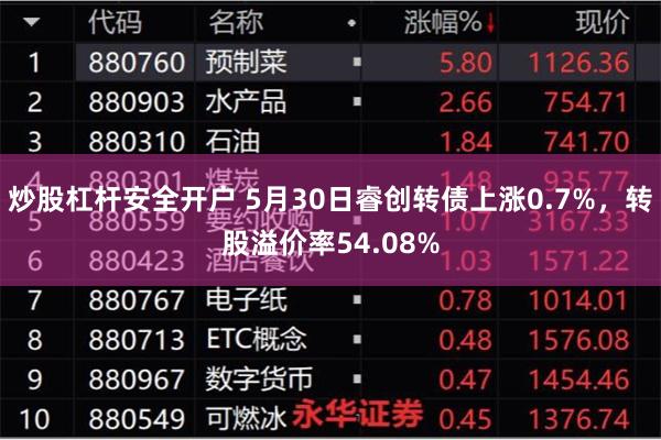 炒股杠杆安全开户 5月30日睿创转债上涨0.7%，转股溢价率54.08%