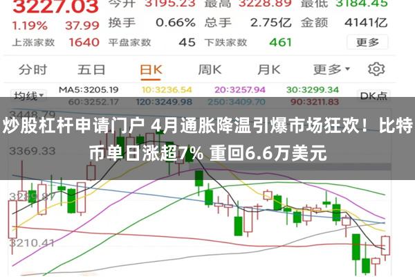 炒股杠杆申请门户 4月通胀降温引爆市场狂欢！比特币单日涨超7% 重回6.6万美元