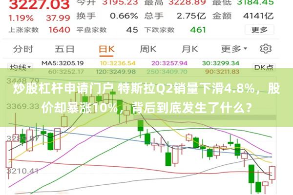 炒股杠杆申请门户 特斯拉Q2销量下滑4.8%，股价却暴涨10%，背后到底发生了什么？