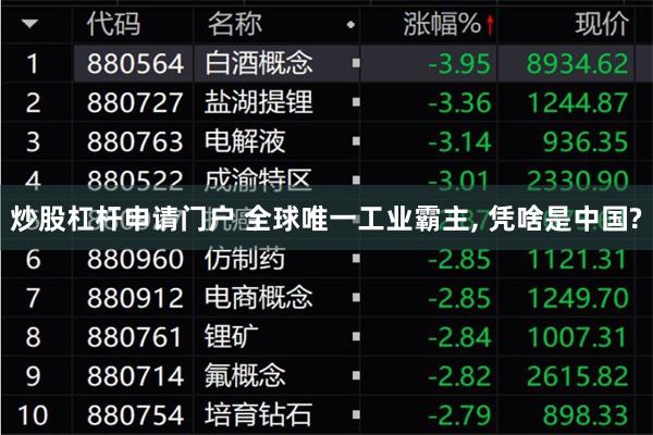 炒股杠杆申请门户 全球唯一工业霸主, 凭啥是中国?