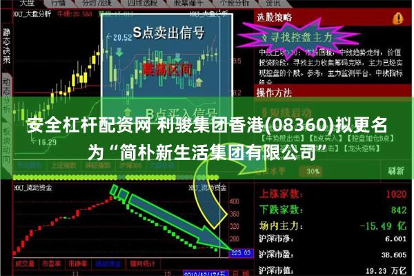 安全杠杆配资网 利骏集团香港(08360)拟更名为“简朴新生活集团有限公司”